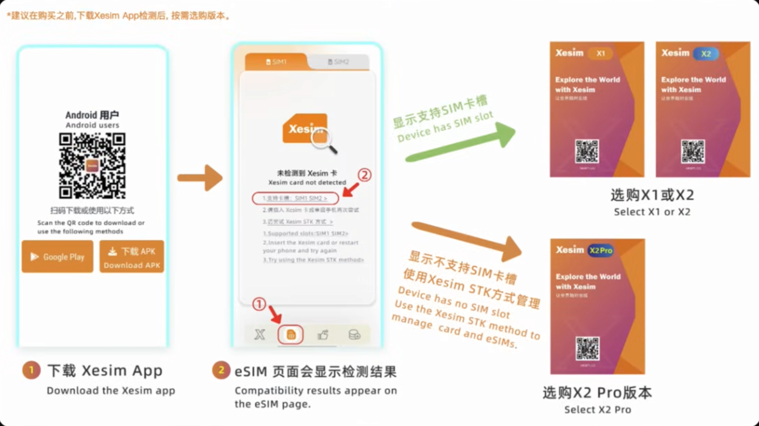 Xesim 官网:安卓 / 鸿蒙用户在付款前,一定要先下载 Xesim App,确认界面里是否显示支持当前 SIM 卡槽